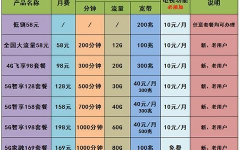 中国移动宽带收费标准是什么？