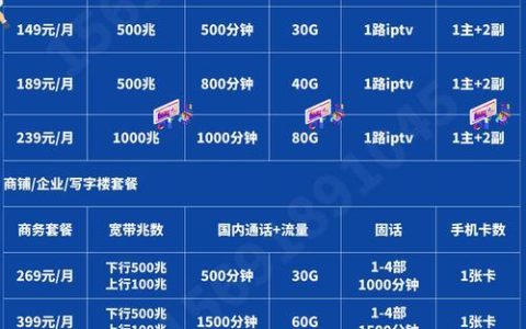 2023年携号转网实施后，电信套餐哪个最划算？