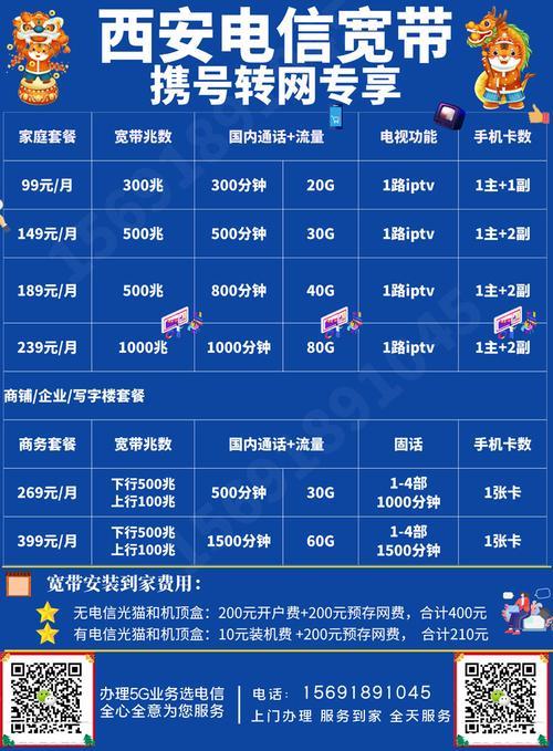 2023年携号转网实施后，电信套餐哪个最划算？