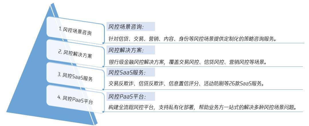 电信中台组合风控校验