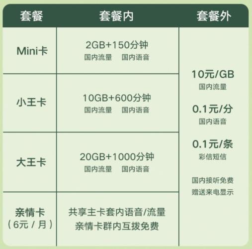 滴滴大王卡98套餐：性价比之王
