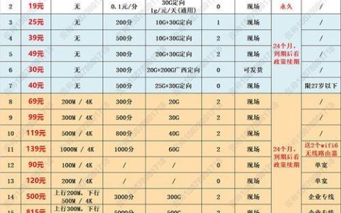 电信的套餐哪种最实惠？