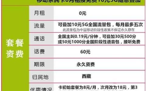 现在移动卡月租最便宜的是多少？