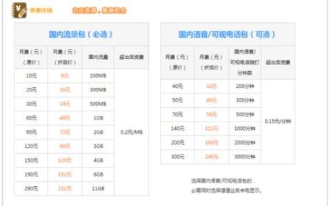 移动月租8元套餐怎样办理？
