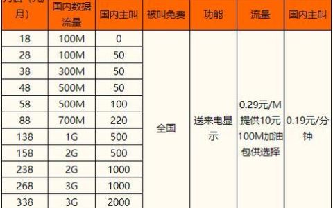 2023年最新移动资费一览表