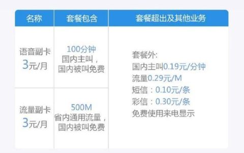 中国移动副卡怎么办理？办理条件是什么？
