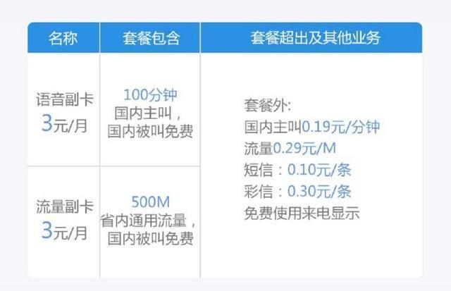 中国移动副卡怎么办理？办理条件是什么？