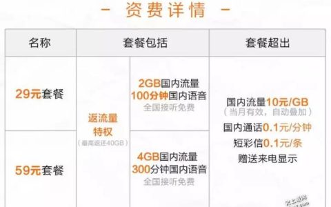 中国联通：最低套餐消费29元，200分钟通话