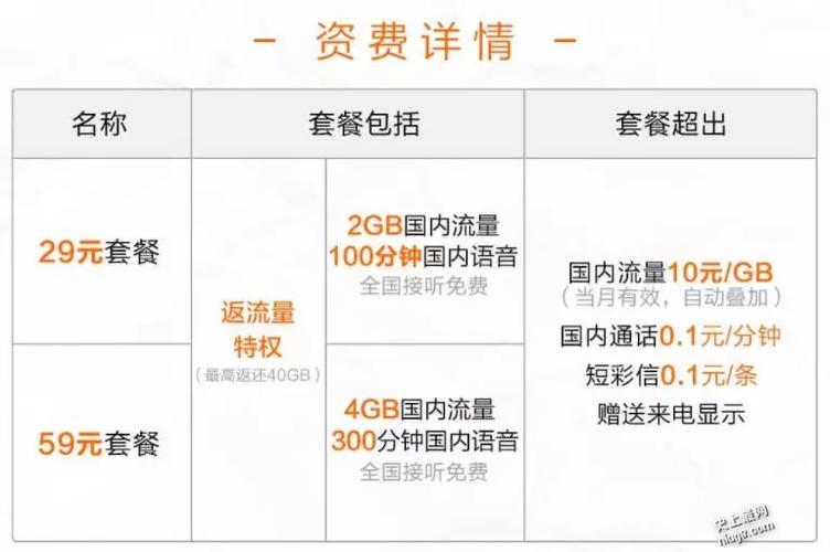 中国联通：最低套餐消费29元，200分钟通话