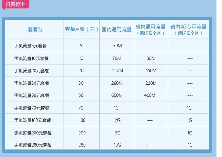 手机移动套餐哪个最划算2023