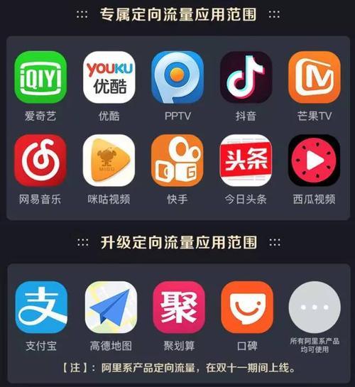蚂蚁财富：阿里系定向流量app有哪些？