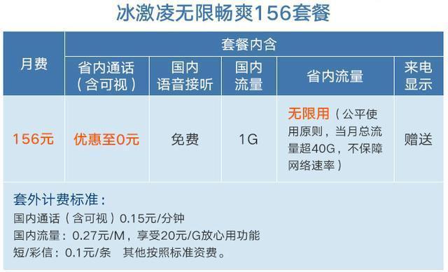 畅越冰激凌5G套餐69元，适合什么人群？