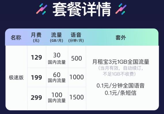 移动王卡18元套餐：性价比之选，月租费低，通话费低
