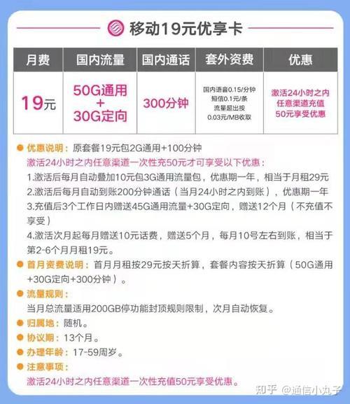 中国移动月租最低的手机卡是多少？