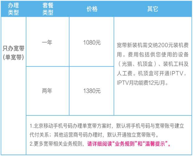 2023年移动最便宜的套餐是什么呢？
