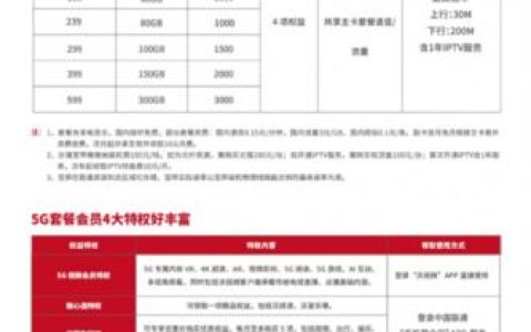 中国联通全部套餐介绍——流量、通话、短信