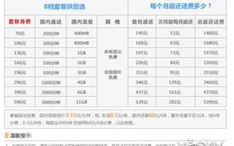 联通合约机套餐价格表2023
