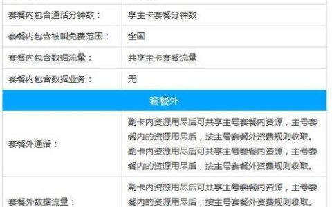 副卡流量超1g，扣多少钱？如何避免？
