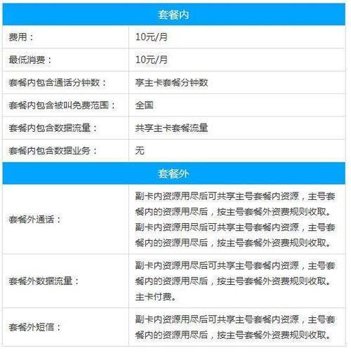 副卡流量超1g，扣多少钱？如何避免？