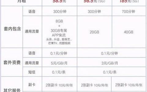 2023年联通保号套餐一览表