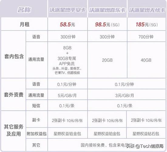 2023年，联通最新套餐有哪些？值得选择吗？