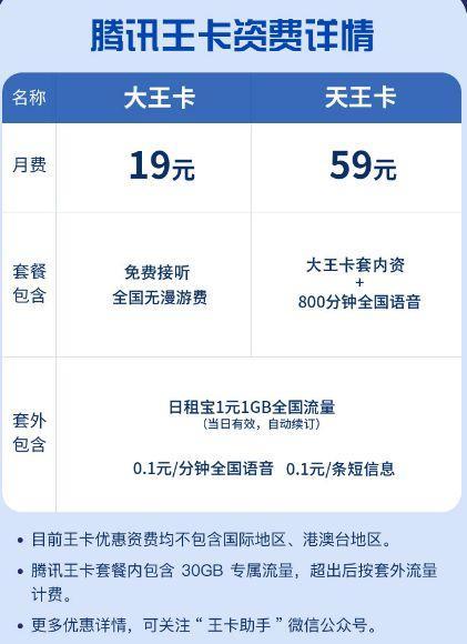 中国联通大王卡19元套餐，性价比非常高
