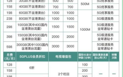 联通副卡的收费方式，你知道多少？