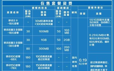 最新！2023年移动号码套餐资费一览表