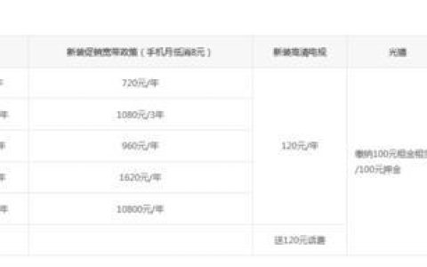 2023年中国移动宽带价格表：流量包、融合套餐、新装优惠