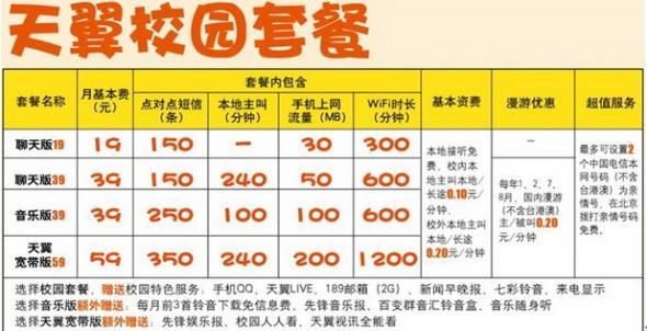 学生用什么套餐最划算