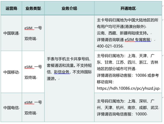 eSIM卡怎么收费？收费方式有哪些?