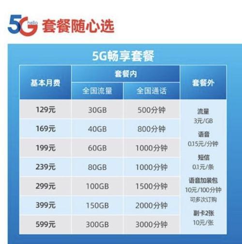 中国移动5G套餐最低多少钱一个月？
