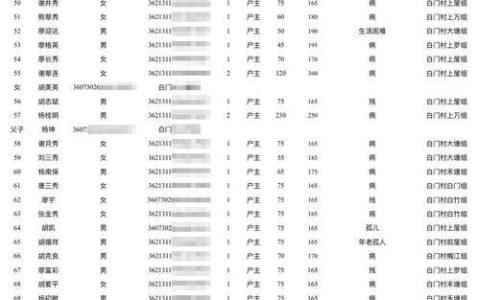 身份证号码泄露会造成哪些后果？