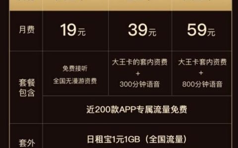 联通大王卡19元申请入口，流量免费、全国通话免费