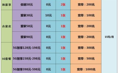2023移动宽带套餐资费一览表，看完就知道怎么选