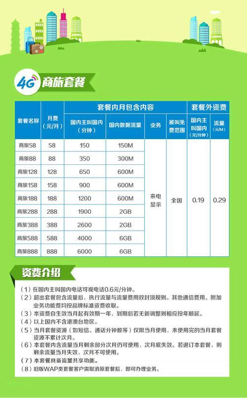 如何选择最适合自己的中国移动套餐？