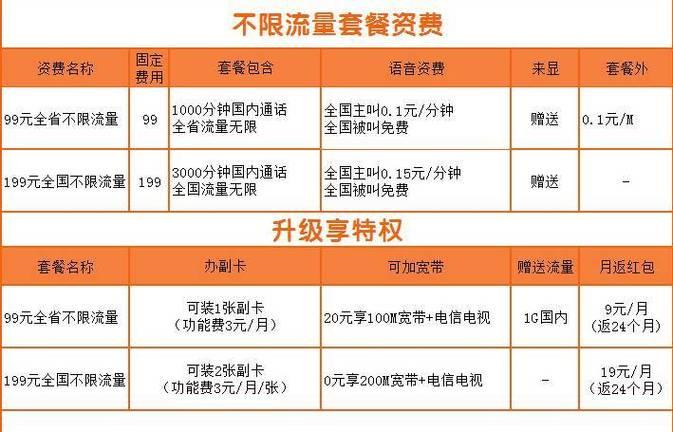 电信套餐哪个流量多又便宜？