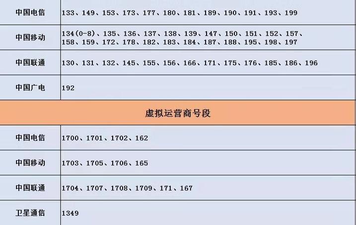181号段是哪个运营商？