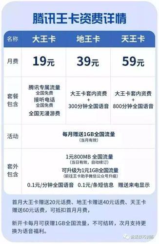 【2023年最新】免费申请大王卡，流量不限速，还有腾讯系应用免流
