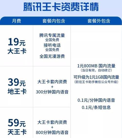 腾讯王卡19元套餐：月租低流量多，腾讯系App免流