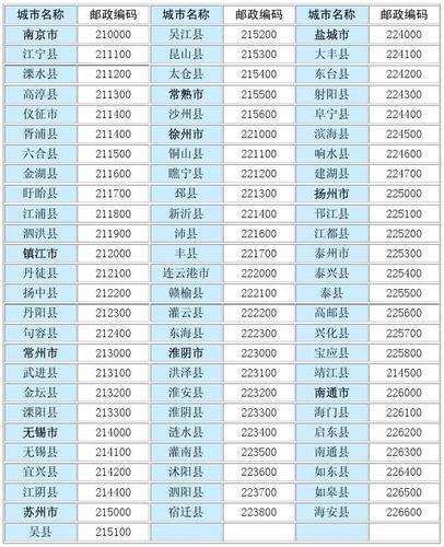 江苏省的邮政编码是多少？