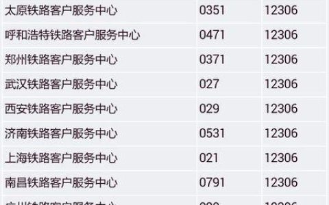 成都12306人工服务热线，电话号码是多少？