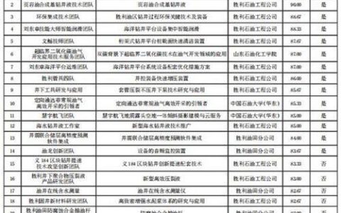 157是移动还是电信？看完这篇文章就知道了