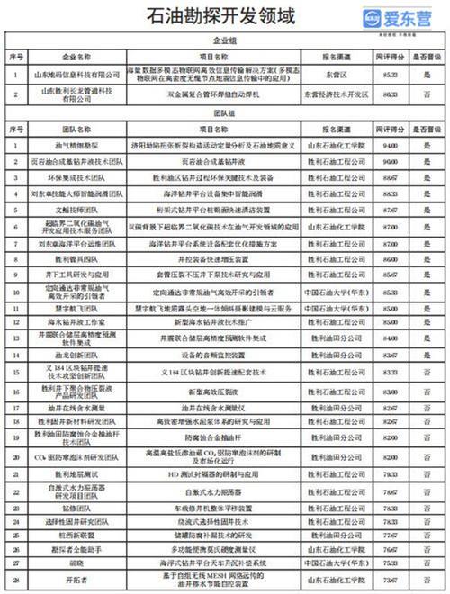 157是移动还是电信？看完这篇文章就知道了