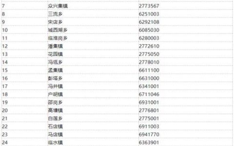 安徽省六安市邮编号是多少？