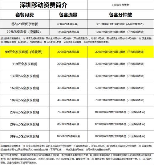 2023年移动套餐资费一览表：月租最低8元