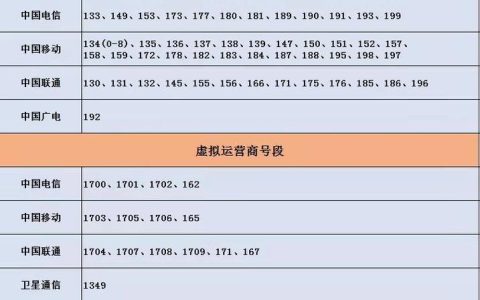 联通号段有哪些？一文看懂联通手机号段分配情况