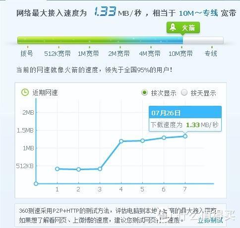 万兆宽带多少钱一年？看完这篇文章你就知道了！