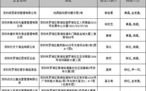 深圳罗湖区邮编是多少？如何查询？