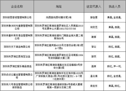 深圳罗湖区邮编是多少？如何查询？